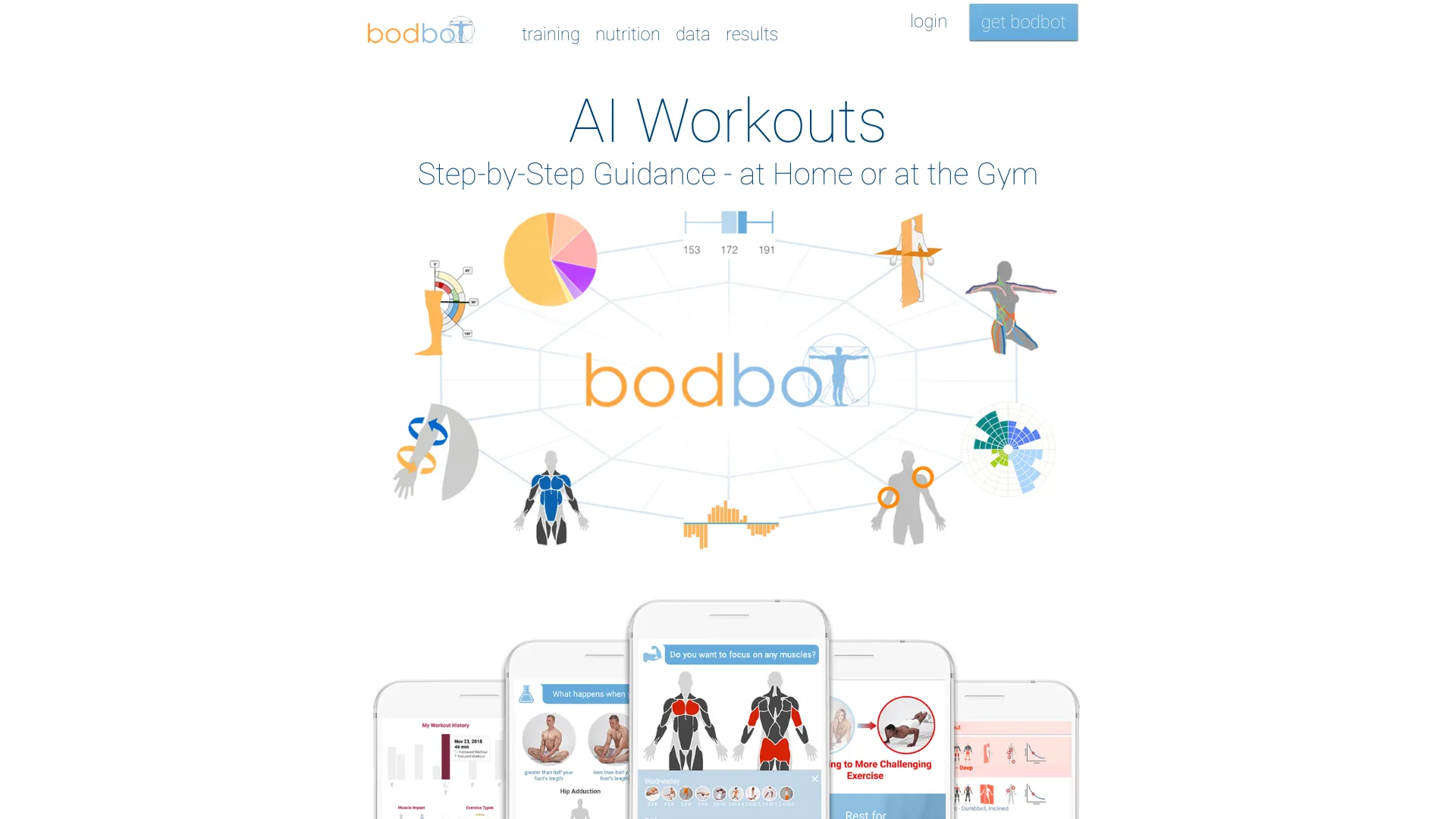 BodBot - AI Tool Ocean