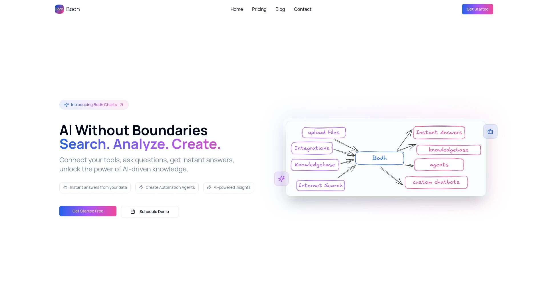 Bodh - AI Tool Ocean