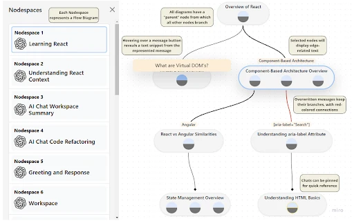 ChatGPT Flow - Chrome Extension - AI Tool Ocean