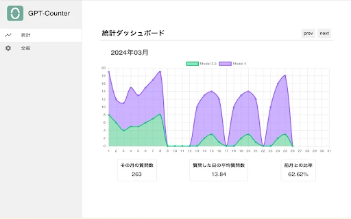 ChatGPT Question Limit Extension - Chrome Extension - AI Tool Ocean