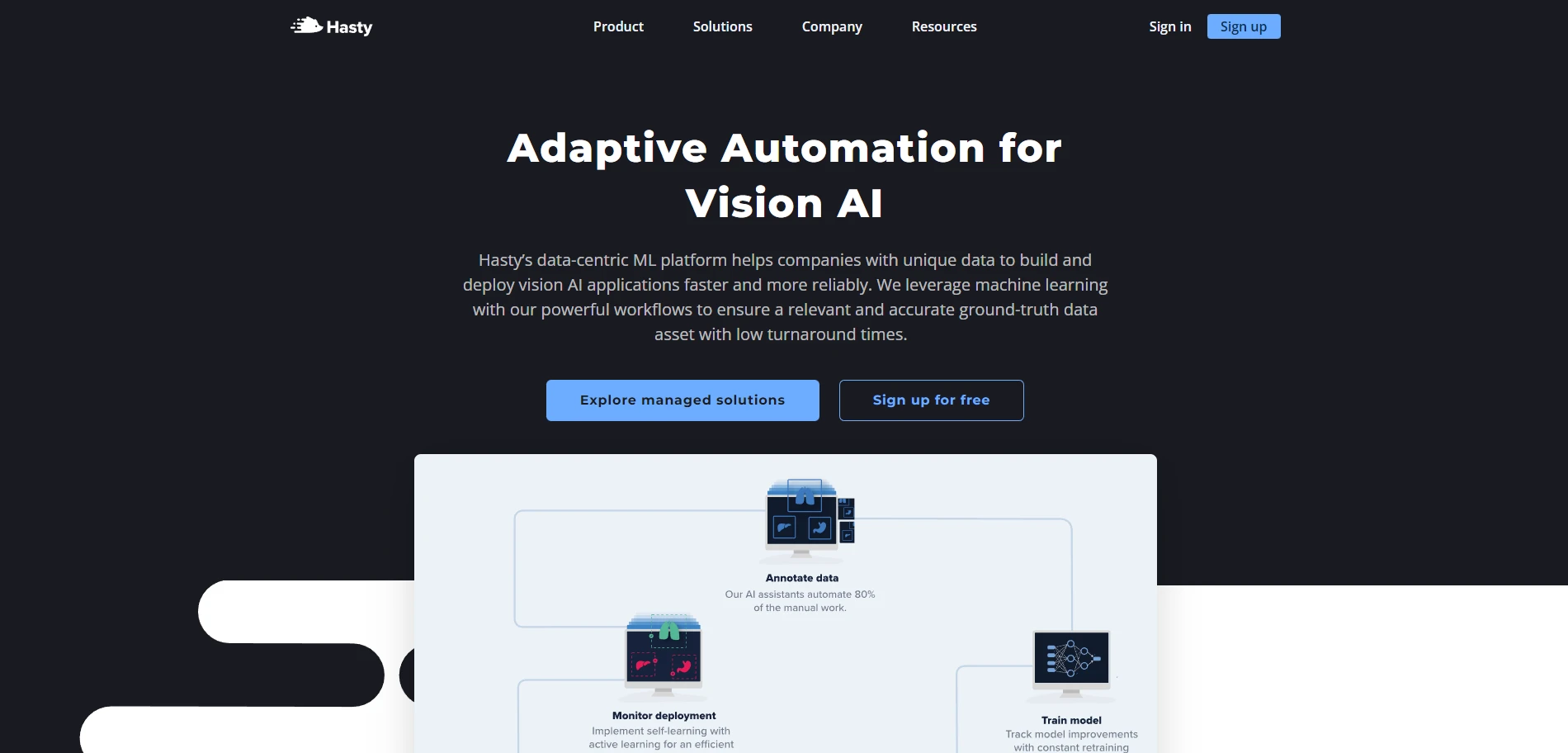 CloudFactory Computer Vision Wiki - AI Tool Ocean