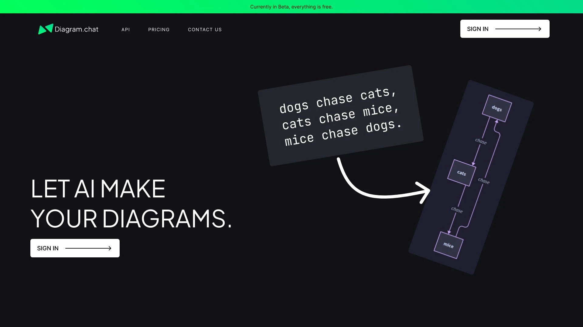 Diagram.chat - AI Tool Ocean