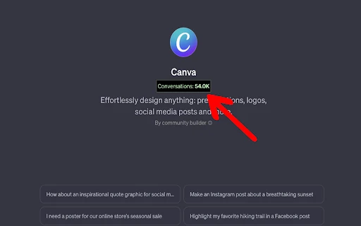 GPT Usage Analyzer - Chrome Extension - AI Tool Ocean