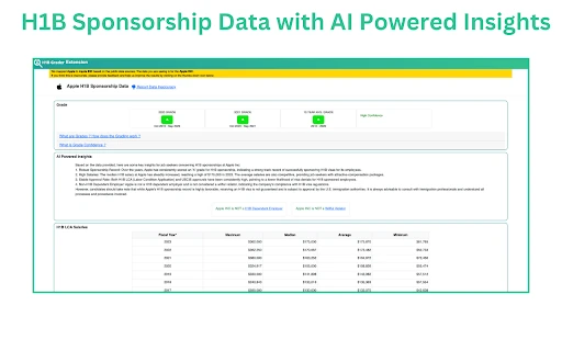 H1BGrader.com H1B Sponsor Checker Extension - Chrome Extension - AI Tool Ocean