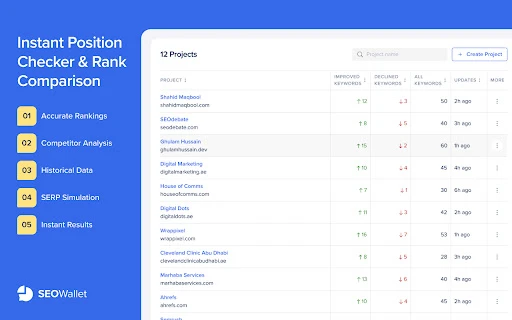 SEOWallet - Chrome Extension - AI Tool Ocean