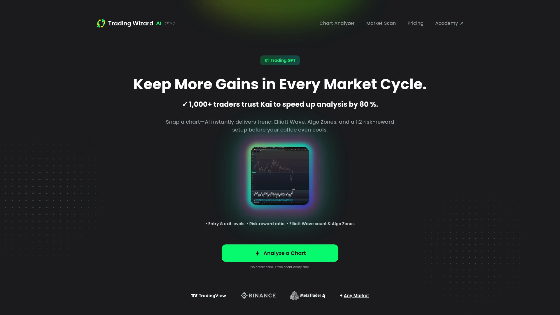 TradingWizard AI - AI Tool Ocean